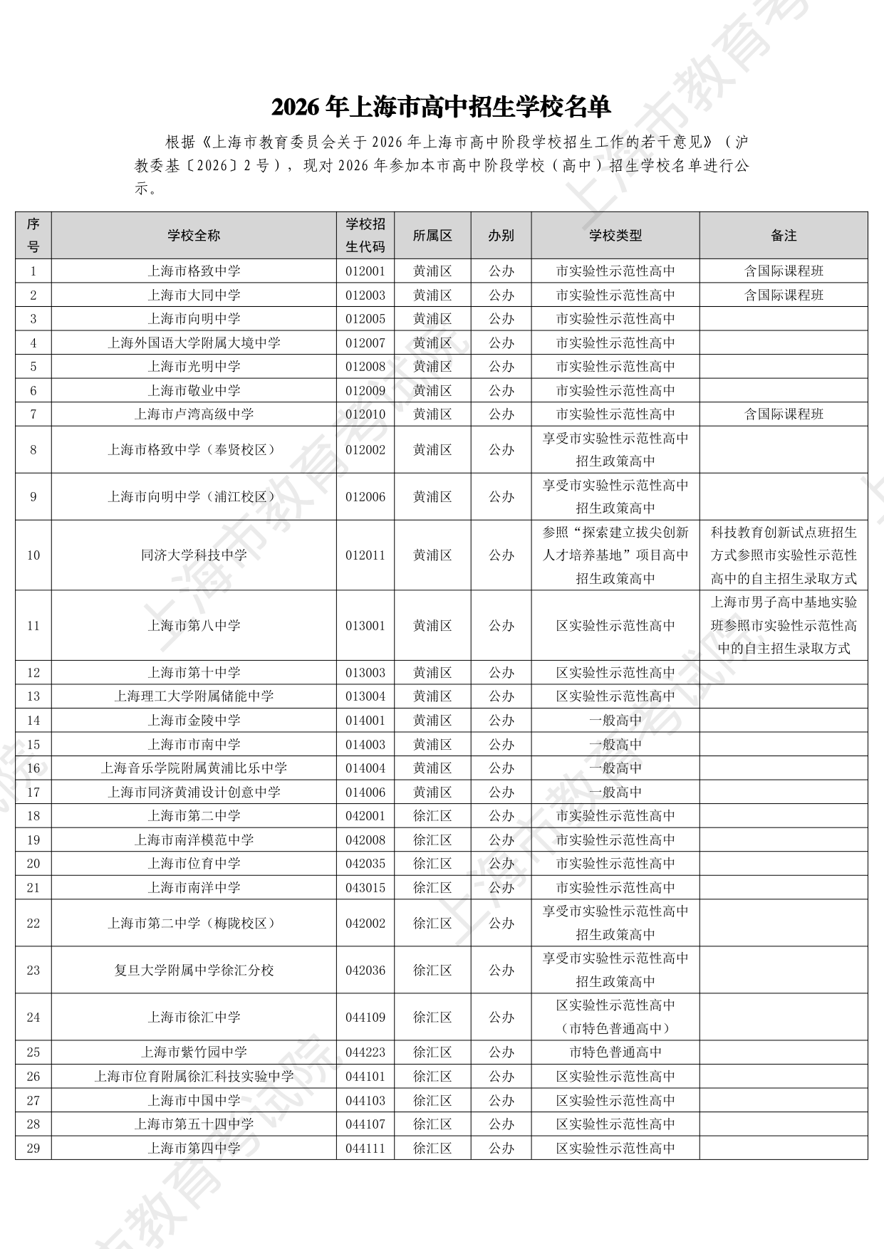 PDF页面预览1