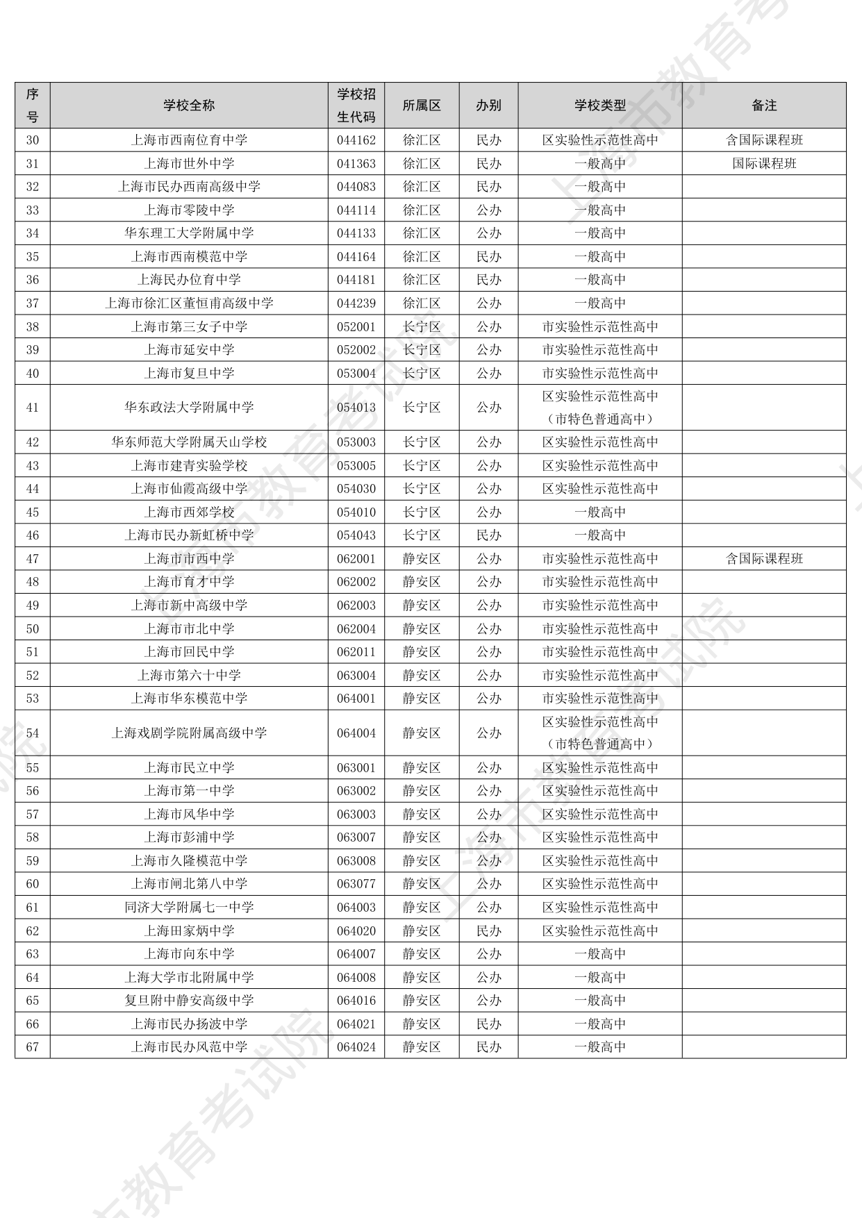 PDF页面预览2